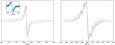 Metal-ligand interactions in a redox active ligand system. Electrochemistry and spectroscopy of [M(dipyvd)2]n+ (M=Zn, Ni, n=0, 1, 2)